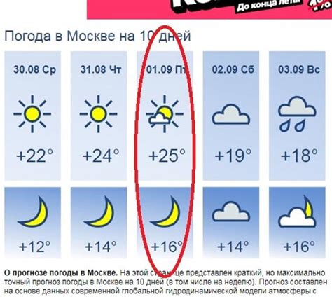Прогноз погоды в Москве на 10 дней — Яндекс.Погода.